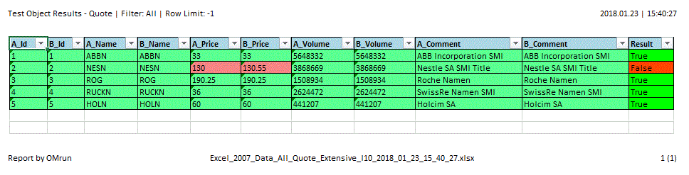 OMrun test object result in Excel