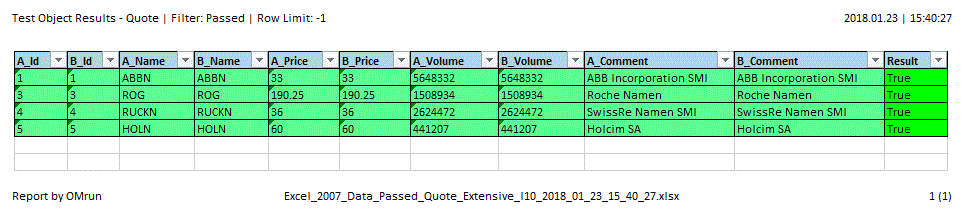 OMrun export filter 'Passed'
