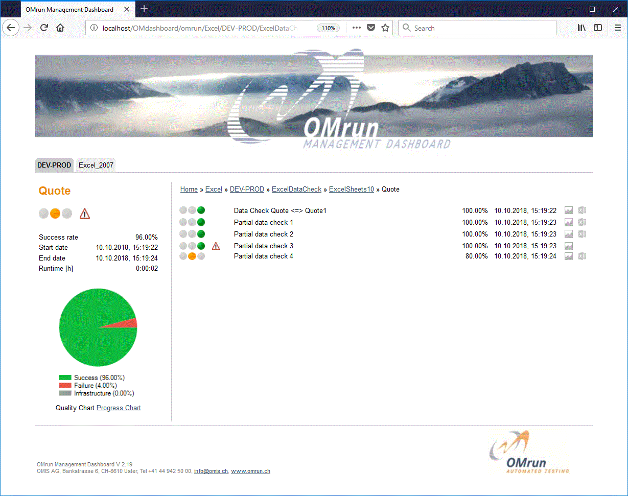 OMdasboard test object level